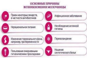 Почему после алкоголя появляется молочница