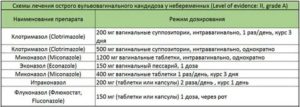 Международный протокол лечения кандидоза кишечника у детей