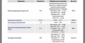 Какой фолликулостимулирующий гормон при менопаузе