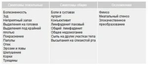 Опухоль крайней плоти у мужчин лечение народными средствами