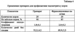 Ветеринарные препараты для лечения эндометрита у коров