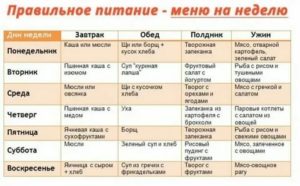 При климаксе диета для похудения меню на неделю