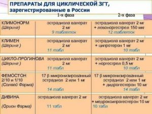 Отмена згт при климаксе
