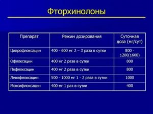 Фторхинолоны при простатите перечень препаратов