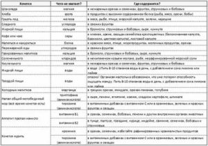 Что делать если перед месячными очень хочется есть