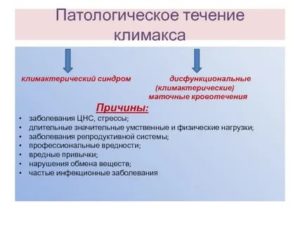 Климактерический бугорок для какого заболевания характерна