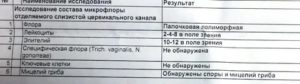 Молочница как определить по анализу мазка