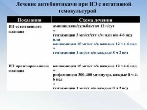 Можно ли вылечить хронический эндометрит без антибиотиков