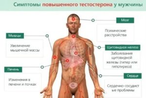 Гормональные изменения при простатите