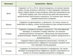 Клайра инструкция по применению при климаксе