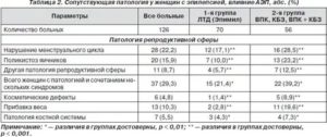 Какие нужно сдавать анализы на гормоны при поликистозе яичников