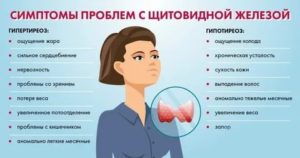 Могут ли быть проблемы с месячными из за щитовидной железы