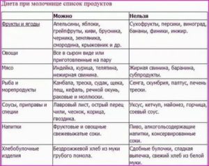 Можно ли есть печеные яблоки при кандидозе кишечника