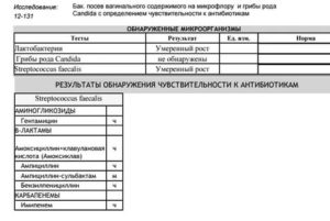 Кандидоз посев норма