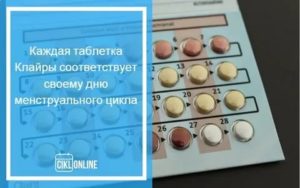 Могут ли месячные начаться раньше графика при принятии клайры