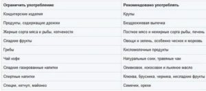 Можно ли есть печеные яблоки при кандидозе кишечника