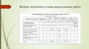 Как составить месячные планы