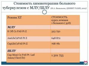 Стоимость химиотерапии при раке молочной железы в герцена