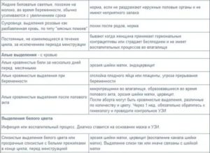 Могут ли пойти месячные раньше срока при приеме антибиотиков
