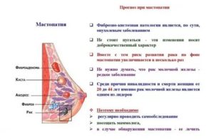 Что такое эхоскопически признаки фиброзно-кистозной мастопатии