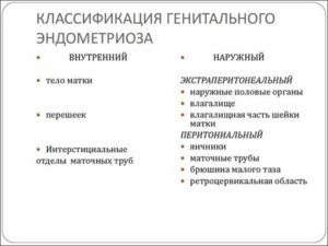 Наружный генитальный эндометриоз симптомы и лечение