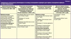 Схема лечения с пирогеналом при бесплодии