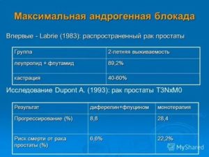 Что такое блокада для простата