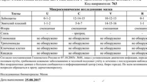 Могут ли при молочнице лейкоциты быть в норме