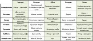 При климаксе диета для похудения меню на неделю