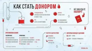 При молочнице можно ли быть донором крови в