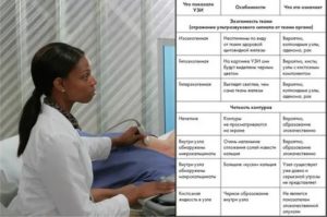Через сколько можно делать повторное узи молочных желез