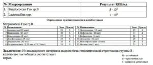 Кандидоз посев норма
