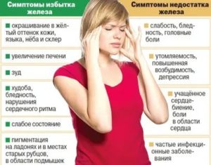 Может ли при климаксе понижаться гемоглобин