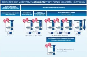 Схема приема флуконазола при кандидозах у мужчин