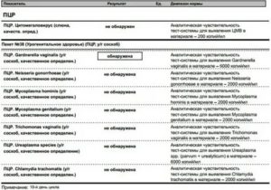 Что такое пцр диагностика инфекций в гинекологии