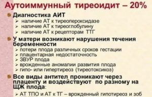 Аутоиммунный тиреоидит при климаксе