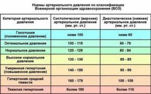 Может ли быть повышенный пульс при месячных