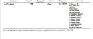 Что покажет хгч во время месячных при беременности