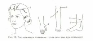 Три волшебные точки при климаксе