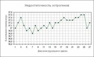 Бывает ли температура при климаксе у женщин