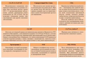 Са-153 рак молочной железы