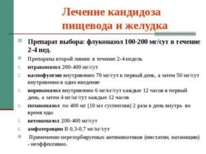 Кандидозы пищевода у мужчин как лечить