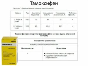 Тамоксифен для мужчин при бесплодии отзывы