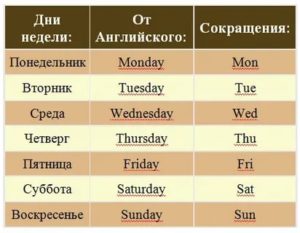 Как сокращенно написать месячные