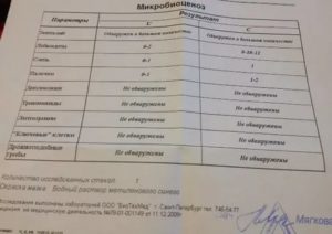 Может ли мазок при молочнице показать воспаление