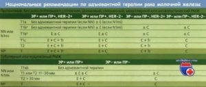 Полиоксидоний при химиотерапии рака молочной железы