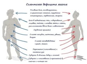 Нехватка магния в организме симптомы у женщин при климаксе