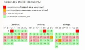 Могут ли месячные закончится на 4 день