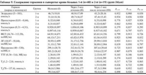 Какой фолликулостимулирующий гормон при менопаузе