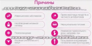 Молочница на второй недели беременности чем лечить